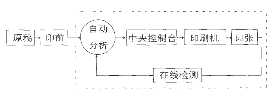 印刷品在线检测的工作原理.png